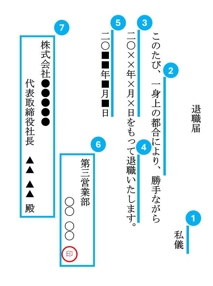 退職届,本文,記入例