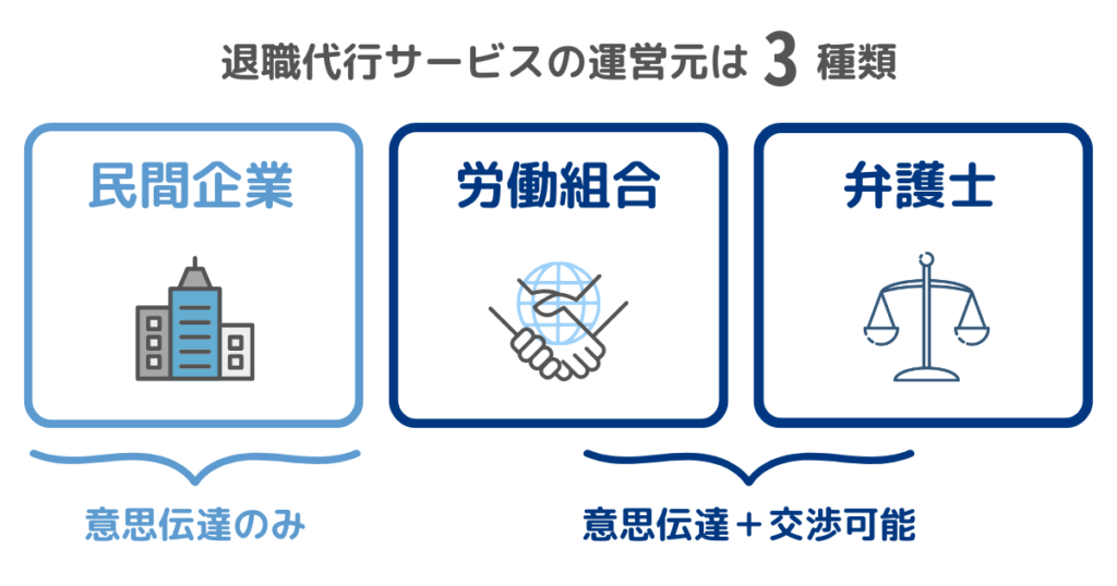 退職代行の運営元